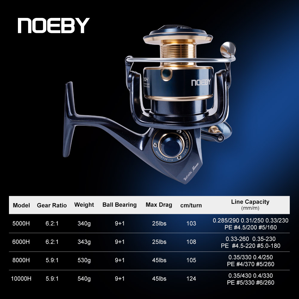 Noeby Infinite Power Spinning  - Outdoor Power Reel ulasan dan harga