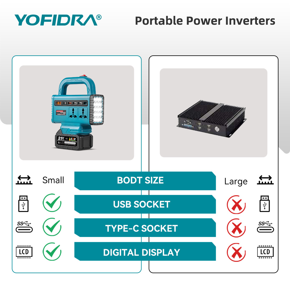 YOFIDRA 220V Portable Power In - Outdoor Power Inverter ulasan dan harga