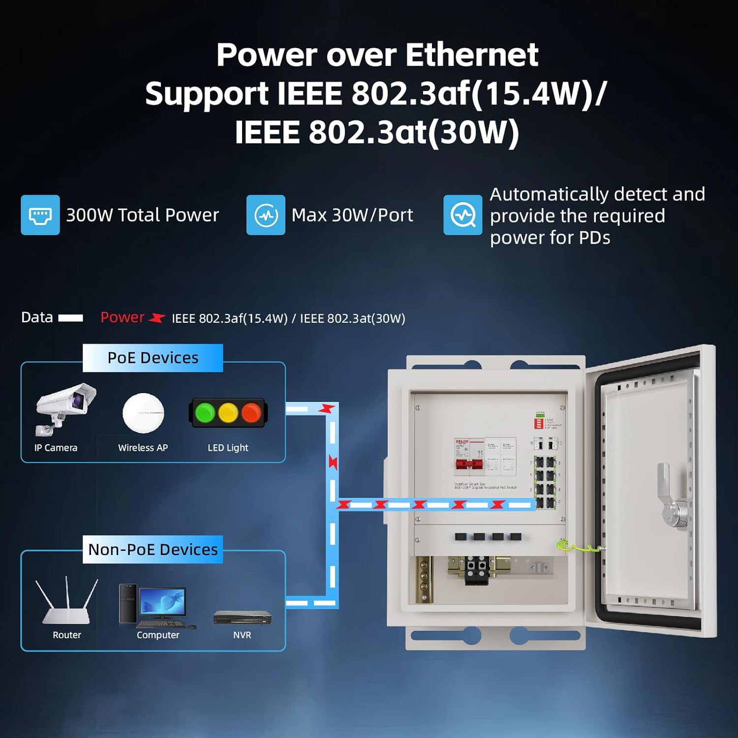 KeepLiNK Outdoor Smart Network - Outdoor Power Supply Box ulasan dan harga