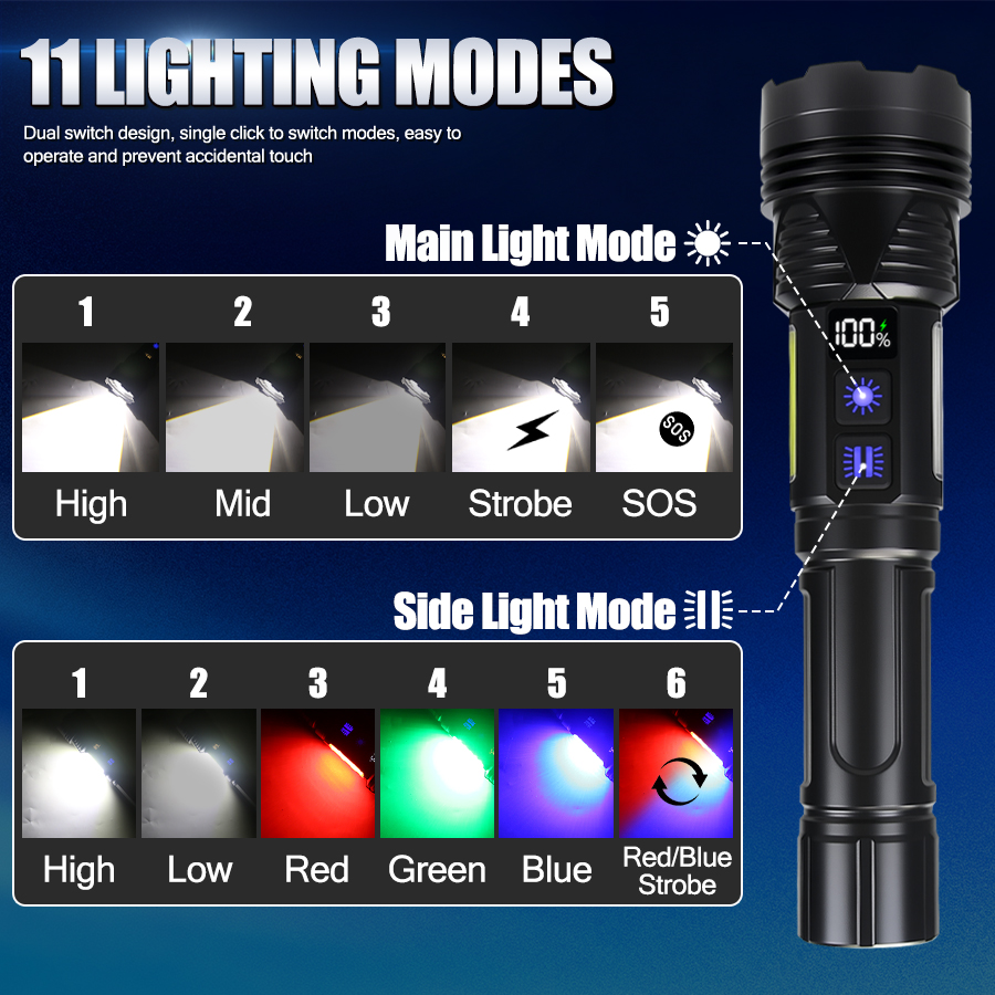 Powerful LED Handheld Flashlig - Outdoor Powerbank ulasan dan harga